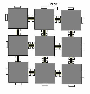A.2.3. Agregados Os MEMS são bastante atractivos porque possuem excelentes características de comutação numa larga banda de frequências (acima de DC-40GHz).