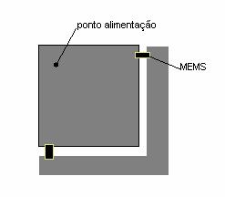 A.2.4. Elementos parasitas Os MEMS também podem ser utilizados para ligar uma antena impressa principal a um elemento parasita tal como na Figura A.