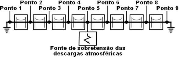 TABELA V. CARACTERÍSTICAS DE A0 E A1 DOS PARA-RAIOS MODELADOS. (ka) A0 A1 (kv) (kv) 2e -6 251,1 193,13 0,1 301,94 244,28 1 326,12 268,46 3 343,48 285,82 10 370,45 312,79 20 395,87 338,21 C.