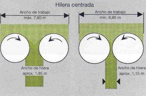 3.2 MÁQUINAS PARA MANIPULAÇÃO Ancinhos