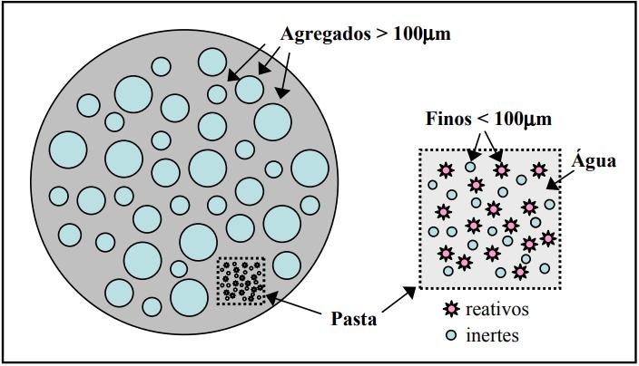 39 Figura 11 - Macro e microestrutura de uma argamassa Fonte: Cardoso, Pileggi e John (2005, p.