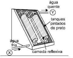 Nesse sistema de aquecimento, 38. (UEPB) Observe a figura a seguir sobre a formação das brisas marinhas.