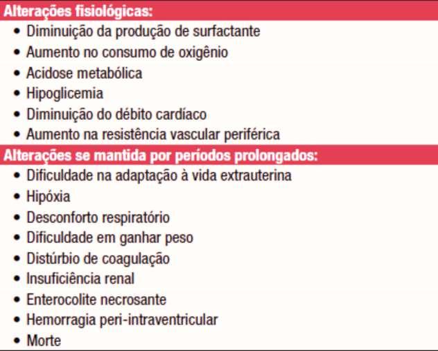 Repercussões clínicas da