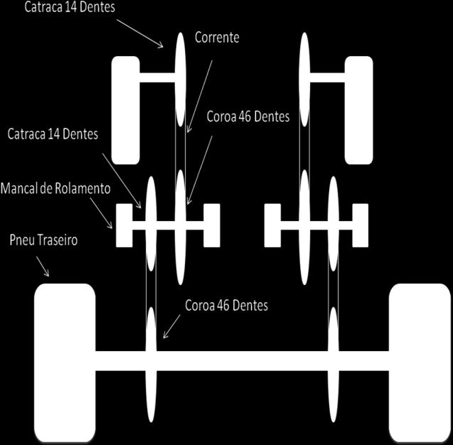 Figura 5 - Montagem