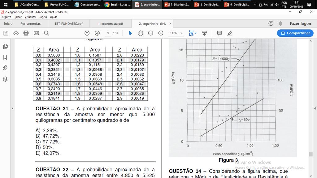 3. (FUNDATEC AFRE SEFAZ RS 2009) Uma pesquisa indica que a distribuição do tempo que os candidatos de um concurso levam para entregar uma prova é aproximadamente normal, com tempo médio de 1,5 horas