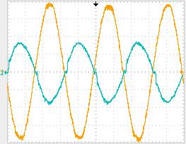 105 Figura 5.10: Espectro harmônico e TDH da corrente da rede elétrica (i S ), após supressão harmônicos e compensação de reativos da corrente drenada pela carga 5.2.1.4 Ensaio dos sistemas 1 e 2 injetando energia ativa, suprimindo harmônicos e compensando reativos - (CE4) A Figura 5.