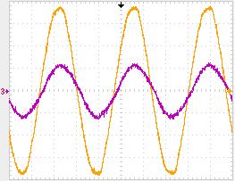 22: Medição de potência dos sistemas 1 e 2 e da rede para supressão de harmônicos e compensação de reativos (a) Potência na rede elétrica em kw, kvar e kva, fator de potência (PF), fator de