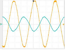 114 Figura 5.28: Espectro harmônico e TDH da corrente da rede elétrica i S. 5.2.3.