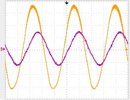 saída do sistema 1 i f (5A/div, 5ms/div) e tensão no PAC V g (50V/div, 5ms/div); (c) Corrente de saída do sistema 2 i L2 (5A/div, 5ms/div) e tensão no PAC V g (50V/div). (a) (b) Figura 5.