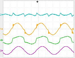 Com o sistema 1 operando para eliminar harmônicos, observa-se uma melhora no formato da tensão no PAC (V g ), com um formato mais próximo ao senoidal. Esta melhora é também verificada com a Figura 5.