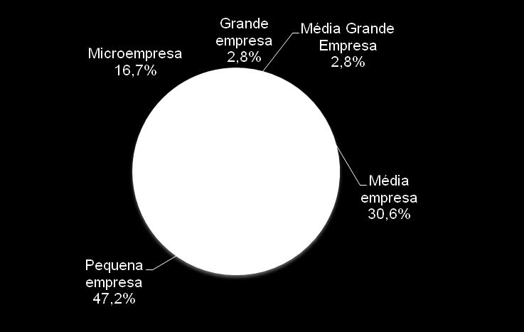 INDÚSTRIAS DE RECUPERAÇÃO Empresas