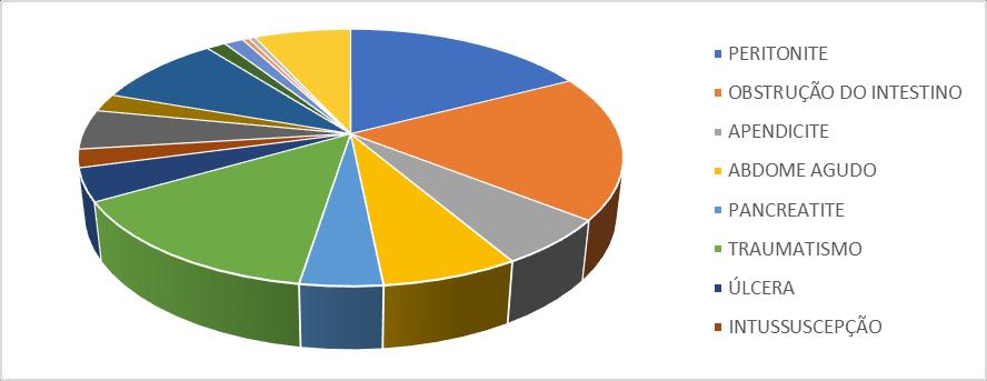 doenças que comprometam a absorção, caracterizados pela incapacidade de manter o equilíbrio de energia, proteína, hidroeletrolítico e de micronutrientes. (MACHADO et al., 2009).