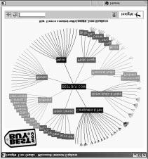 Organização: Comunicabilidade 2 z Técnica de visualização da informação para navegar no site Organização: Usabilidade z Analise a especificação e verifique se a