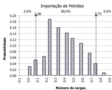 /mês, bem próximo ao obtido na resolução do algoritmo de agregação temporal