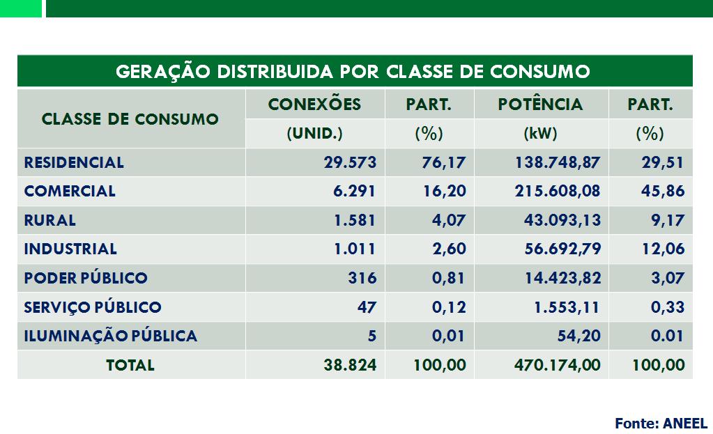 Energia Elétrica