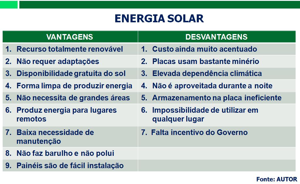 Energia Elétrica