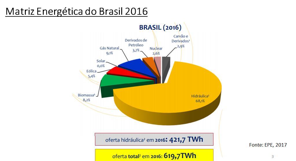 Palestrantes: Stéphane Pérre Enersol (BA) - diretoria@enersolbrasil.