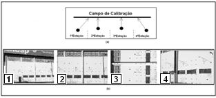 adquiridas no campo de calibração da FCT-Unesp (b) Considerando os resultados proporcionados pelo método da média após binarização automática por Otsu como referência, na sequência será apresentada a