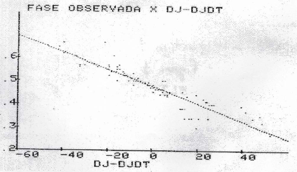O Efeito Schröter em Vênus nas Elongações Vespertina e Matutina de 1991 Cláudio Brasil Leitão JR. (REA/SP) 1. Introdução.