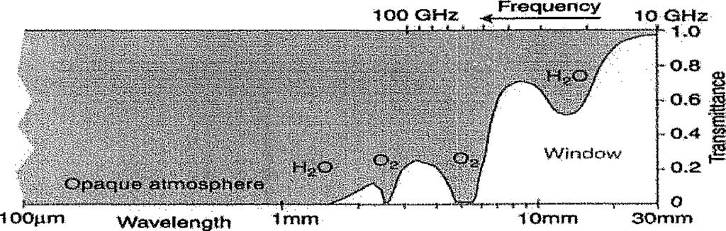 Com base nessas informações, pode-se afirmar que (A) na faixa do infravermelho próximo (NIR) e termal, a atmosfera é praticamente transparente às emissões eletromagnéticas.