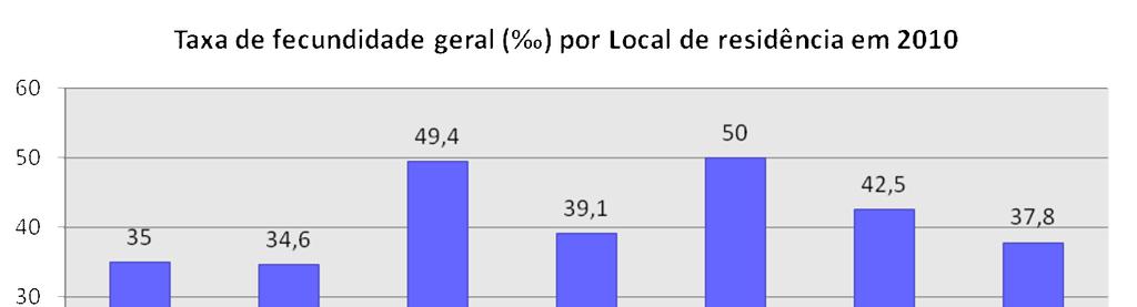 Fonte: INE e PORDATA Taxa de Fecundidade Geral: Número de nados vivos observado