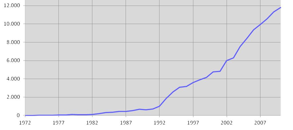 Envelhecimento populacional Despesa do Estado: Execução orçamental com segurança e ação social 11,8 mil