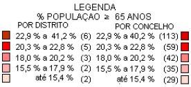 aqueles que apresentam uma maior proporção de pessoas com 65 ou mais anos, face