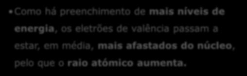 Variação do raio atómico na Tabela Periódica (pm).