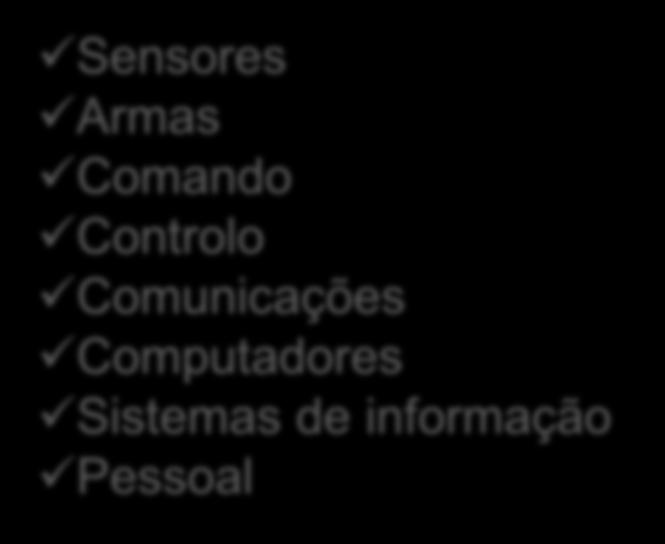 Sensores Armas Comando Controlo Comunicações Computadores Sistemas de informação Pessoal O sistema automaticamente