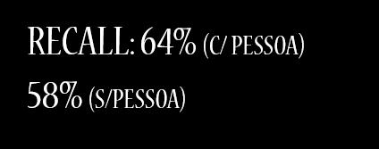 Atratividade: Chamou a