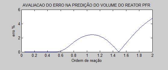 menor capacidade de produção.