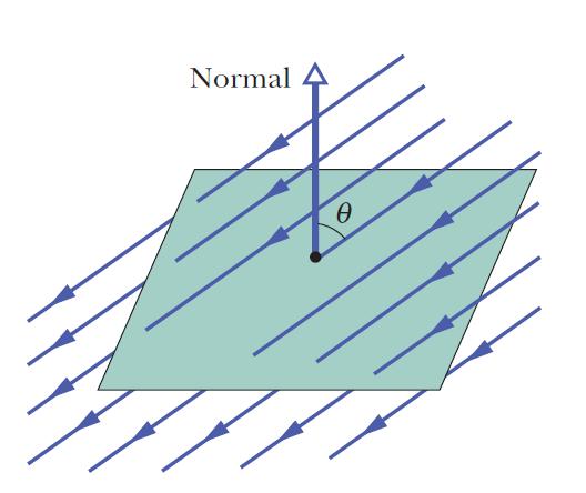 23 Problema 23-1 A superfície quadrada da figura abaixo tem 3,2 mm de lado e está imersa em um campo elétrico uniforme de módulo E = 1800 N/C e com linhas de campo fazendo um ângulo