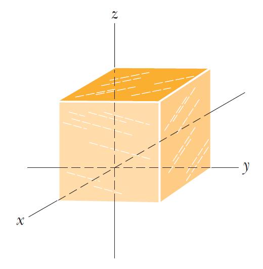 23 Problema 23-3 O cubo da figura abaixo tem 1,40 m de aresta e está orientado da forma mostrada na figura em uma região onde existe um campo elétrico uniforme.