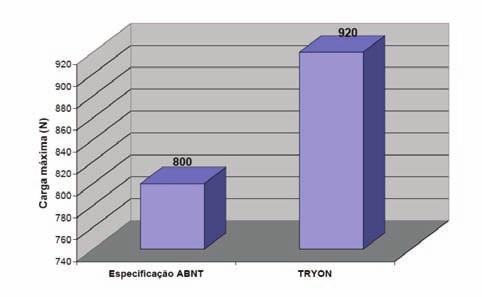 A superfície dos implantes TRYON é especialmente projetada e fabricada considerando o conhecimento expresso de que detalhes topográfi cos (tanto em escala microscópica quanto nanométrica) se