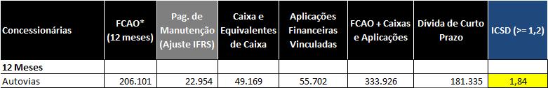 De acordo com as informações obtidas, verificamos o cumprimento das obrigações assumidas na Escritura de Emissão. 10.