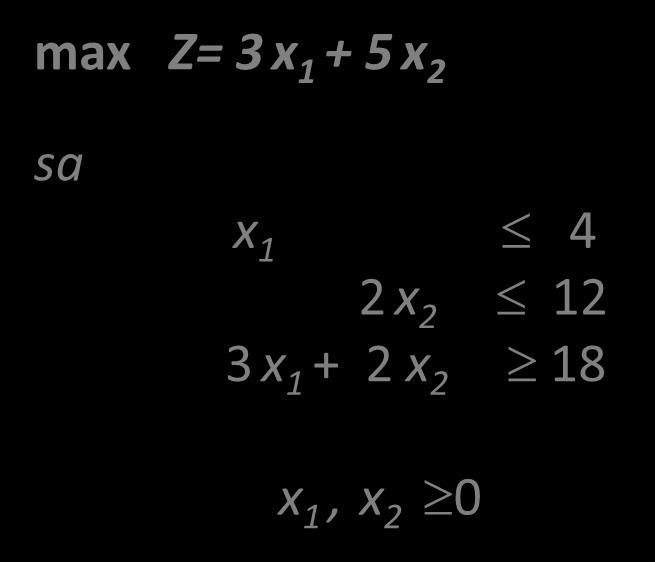 Redução à Form Pdrão Eemplo m Z= 3 + 5 s Form Gerl 4 3 + 8,