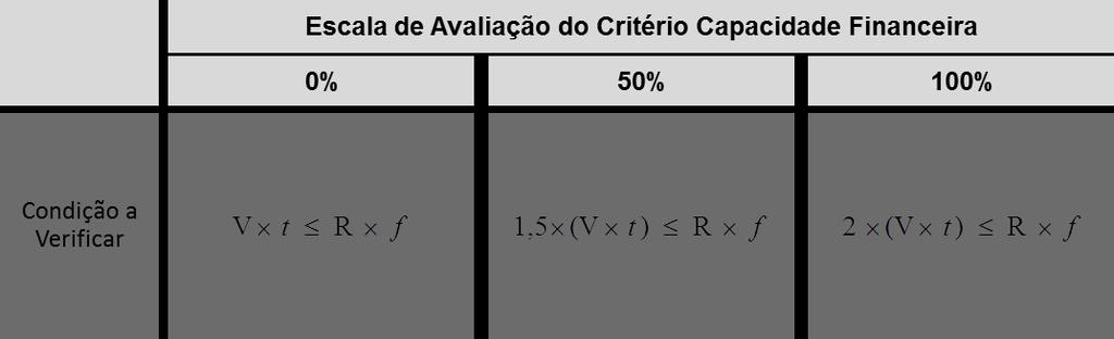 º do mesmo diploma legal: V - Valor económico estimado do contrato que assume para o presente procedimento os seguintes valores: t - Taxa de juro Euribor a seis meses, com três casas decimais,