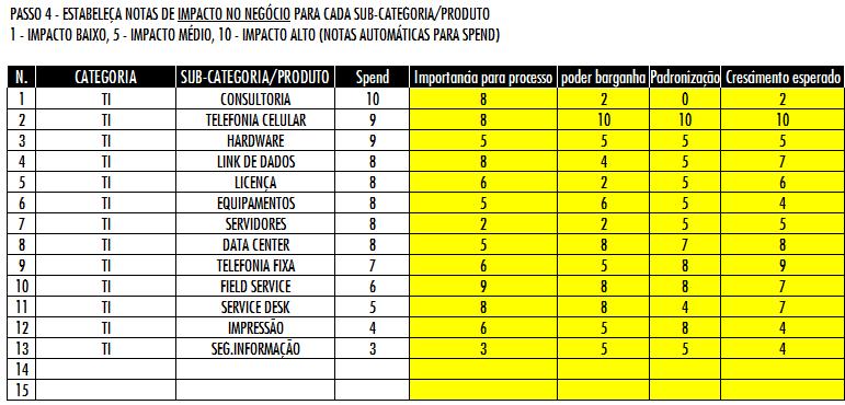 Aba 04 Pontuar o Impacto no Negócio