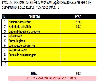 Aba 05 Definir critérios para avaliar o risco de suprimento, e