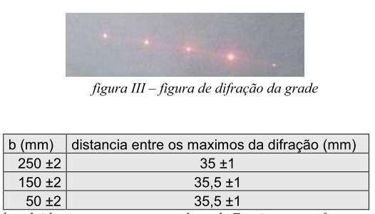 Tamanho da grade: r 2 Grupo Linhas/mm 1 324 (12) 2 293 (17) 3?