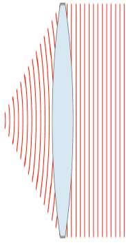 Computador ótico Como vimos na semana passada: Para que a lente produza a transformada de Fourier da função da abertura do objeto, sobre o trilho, é preciso: o que o