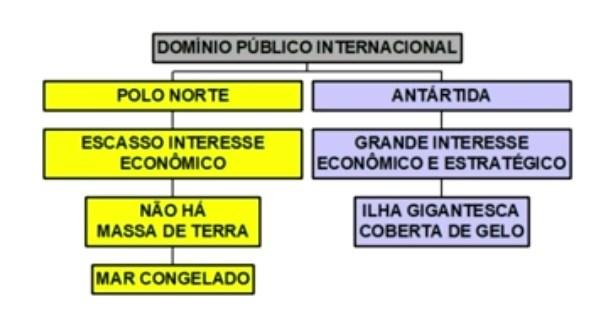 Mar e poluição marinha, o tema envolve o direito internacional público, pois temos uma enorme preocupação mundial quanto a utilização dos mares, especialmente ao