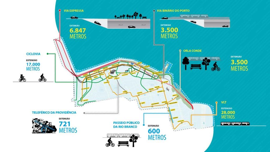 31 os bairros da Saúde, Gamboa e Santo Cristo à dinâmica da cidade, como mostra o esquema da figura 20 (FETRANSPOR, 2016). Figura 20 - Mapa da nova mobilidade proposta pelo projeto Porto Maravilha.