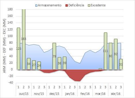 , 2009); Mínima abs: mínima absoluta; Máxima abs: máxima absoluta; Média mín: média das