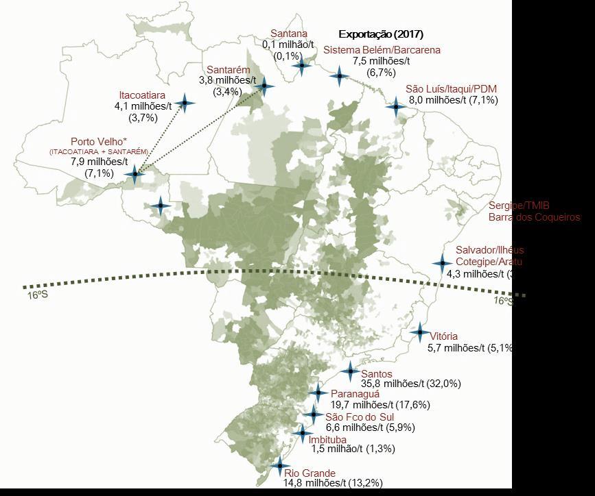 º16S Abaixo º16S 2009 108,0M/t 56,0M/t ou 52,0% 52,0M/t ou 48,0% 43,0M/t 7,0M/t ou 16,0% 36,0M/t