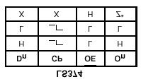 74LS374 Octal D flip-flop with tri-state output