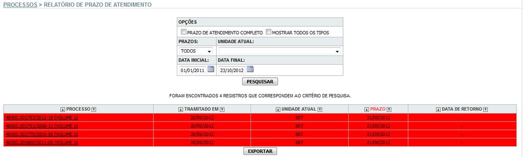 Os processos são listados conforme as condições de VENCIDOS, VENCENDO e a VENCER.