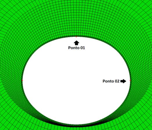 É importante salientar que as unidades apresentadas no resultado dos deslocamentos do modelo de tela encostada