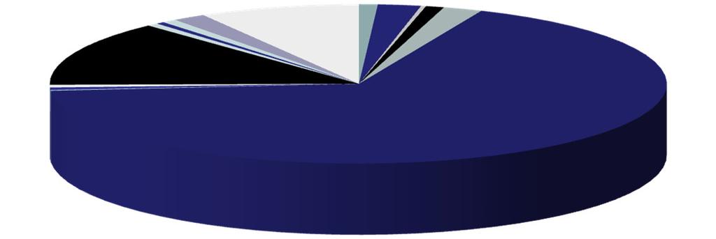 Formação Novadelta/Delta Serviços Serviços de transporte % Protecção de pessoas e bens % Hotelaria e restauração % Línguas e literaturas estrangeiras % Ciência política e cidadania % Produção