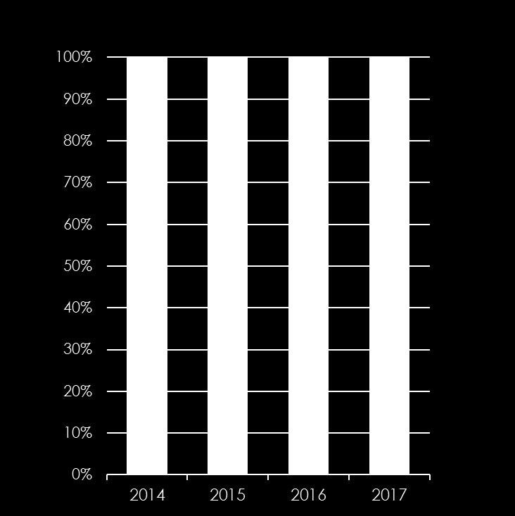 Actividade da EDP nos mercados de futuros (óptica ibérica) Power SP: 40 a 80